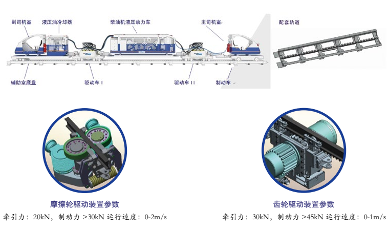 防爆柴油齒軌卡軌車